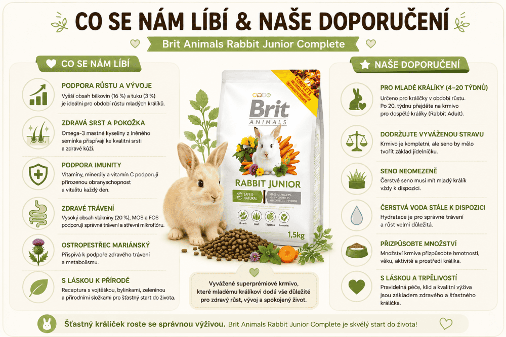 Brit Animals Kompletní průvodce krmivem pro králíčky